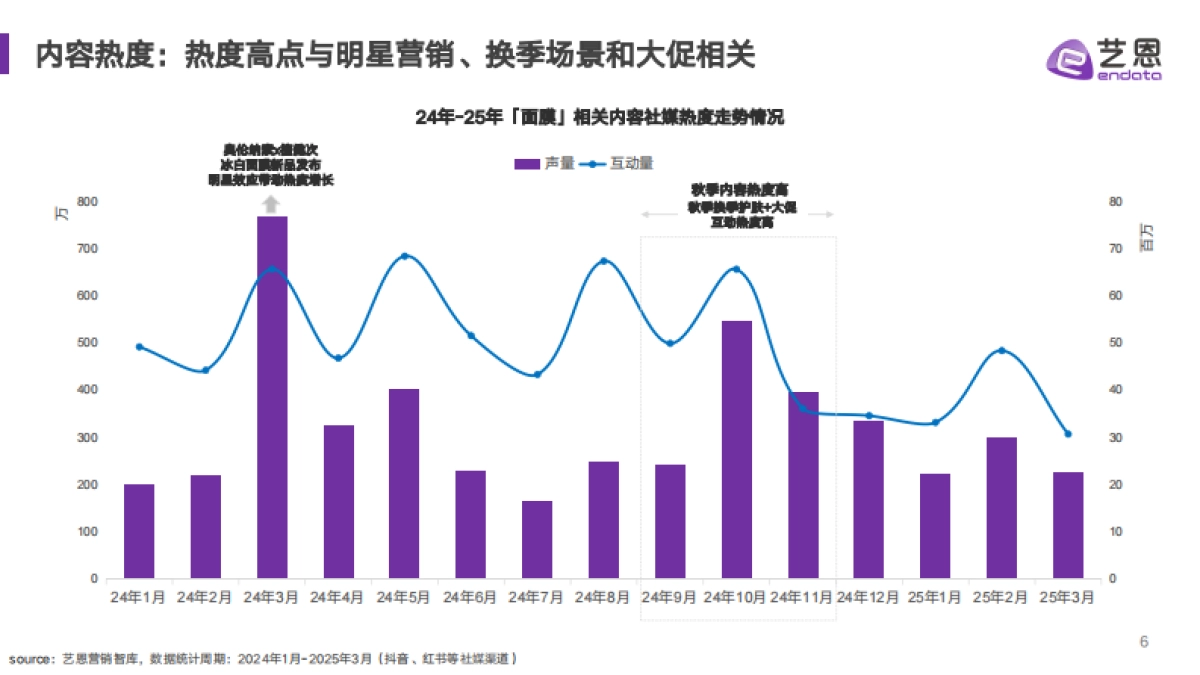 2025面膜消费趋势报告_第6页