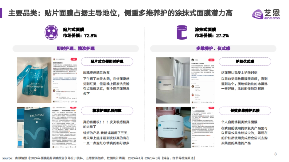 2025面膜消费趋势报告_第8页