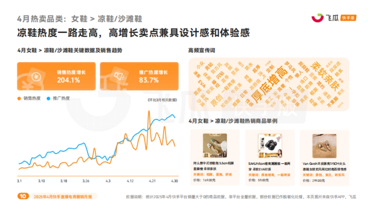 2025年4月快手直播电商营销月报_第10页