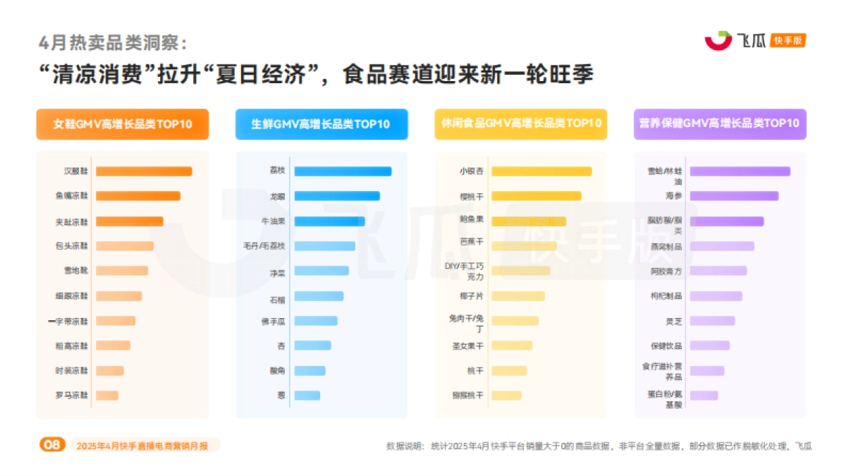 2025年4月快手直播电商营销月报_第8页