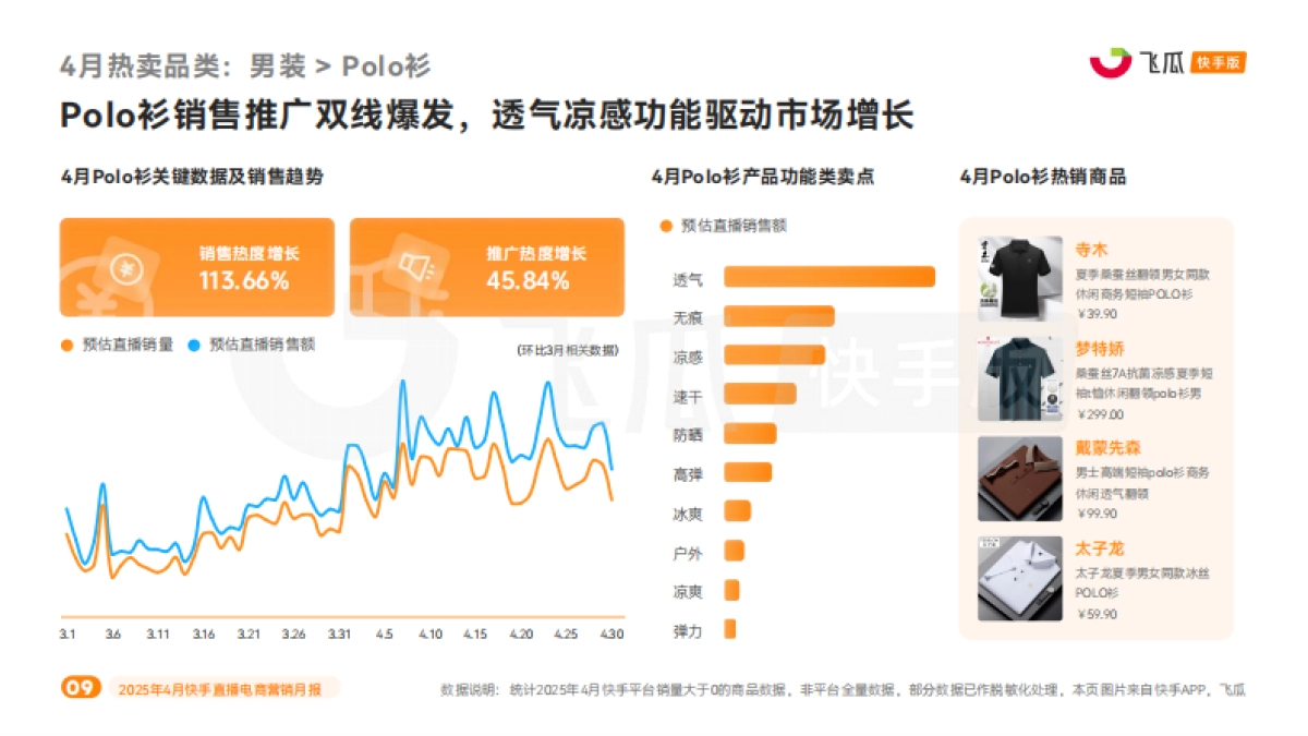 2025年4月快手直播电商营销月报_第9页