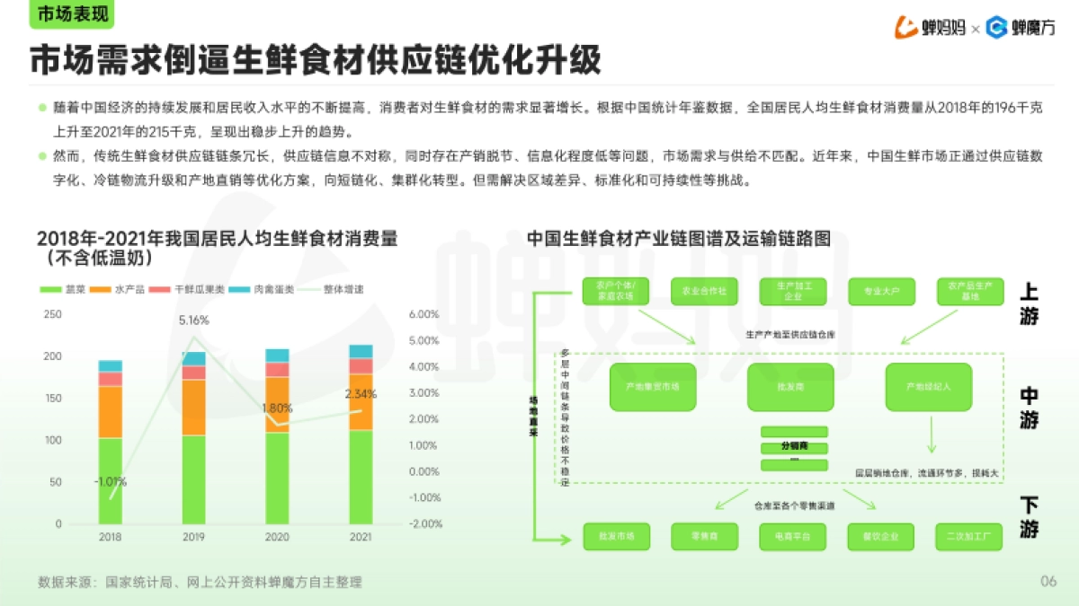 2025年抖音生鲜蔬果行业分析报告_第6页
