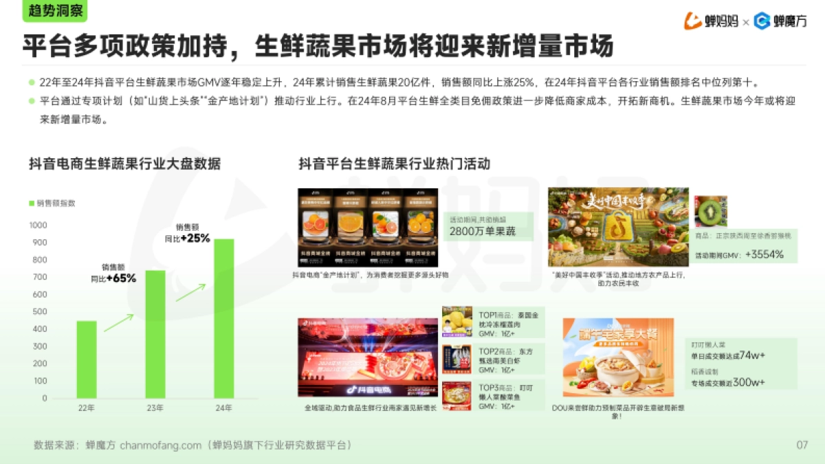 2025年抖音生鲜蔬果行业分析报告_第7页