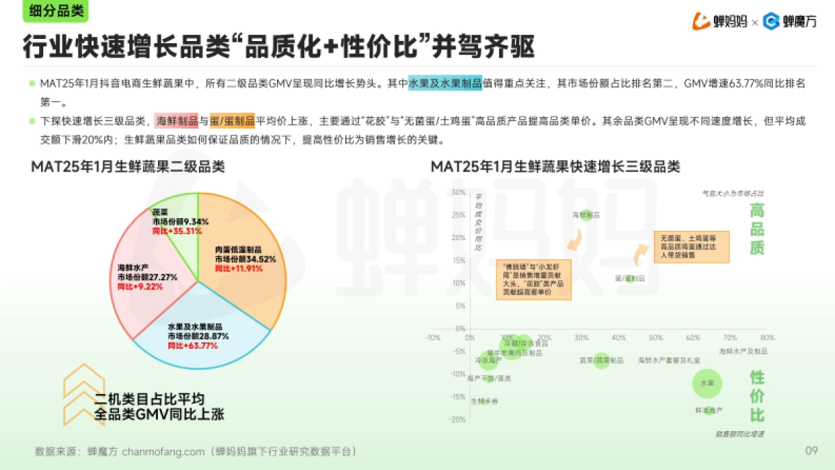 2025年抖音生鲜蔬果行业分析报告_第9页