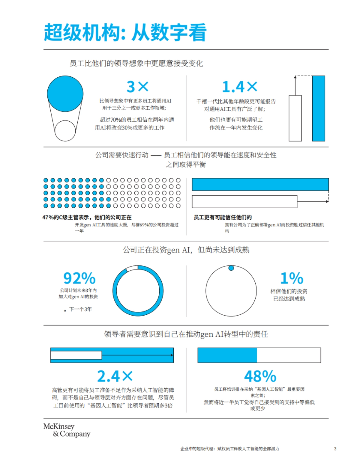 2025年职场中的超级机构报告_第4页