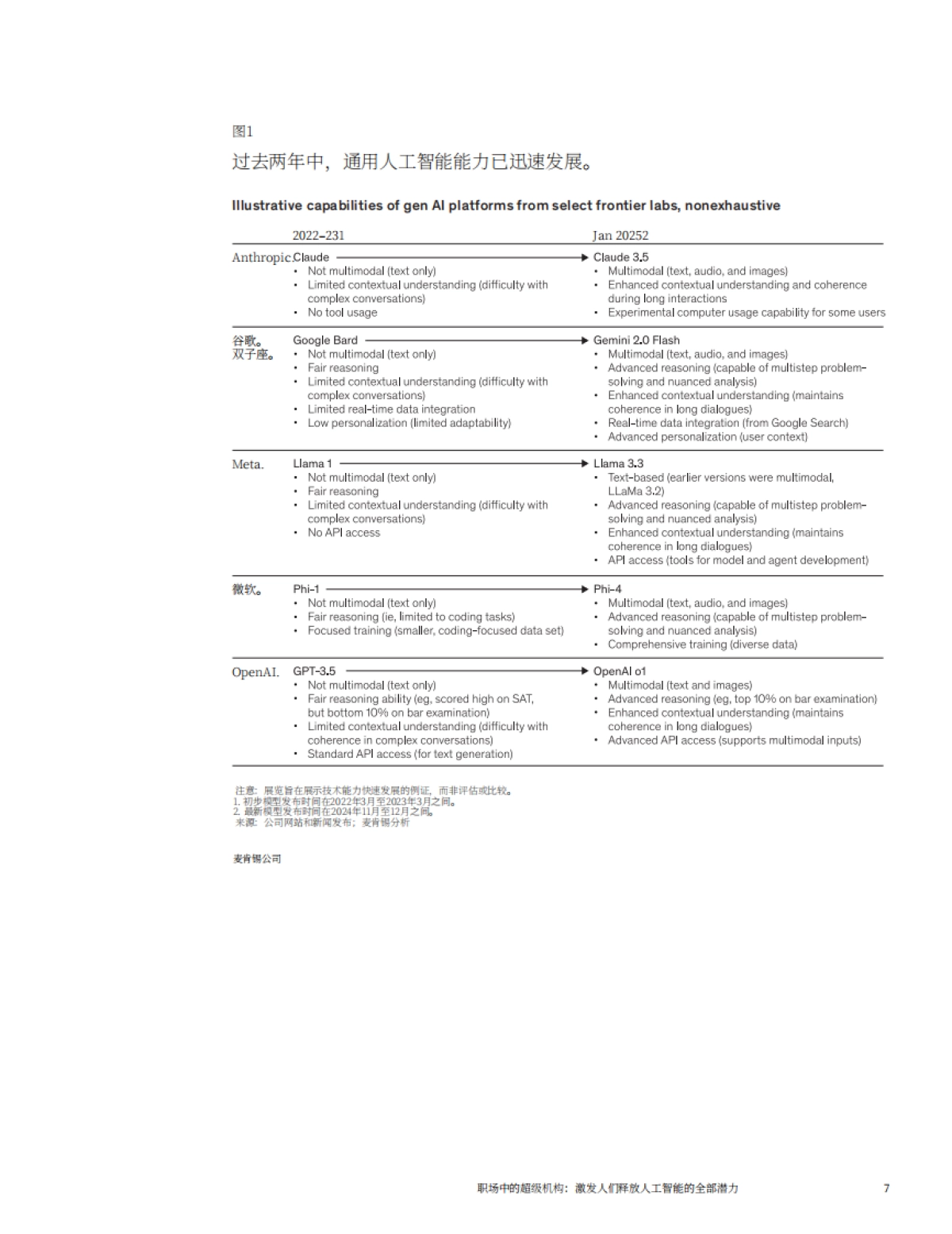 2025年职场中的超级机构报告_第8页