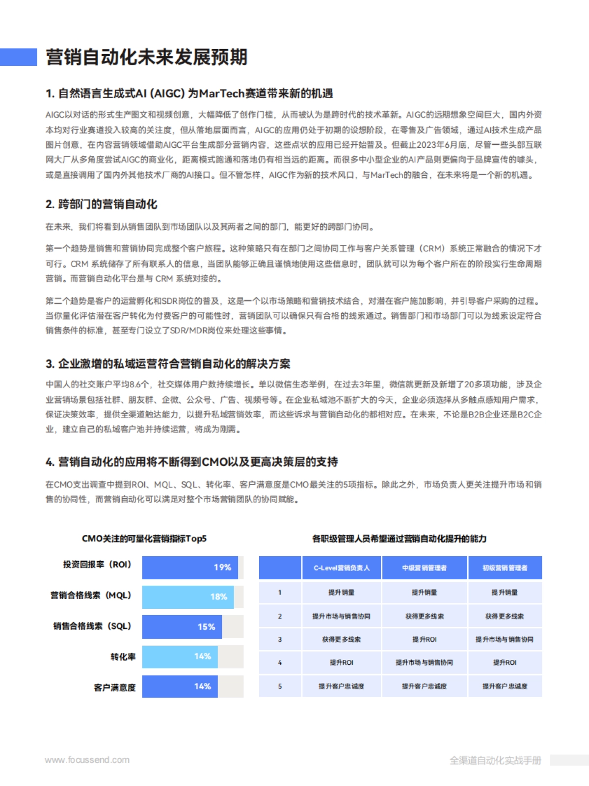 2025全渠道自动化实战手册_第8页