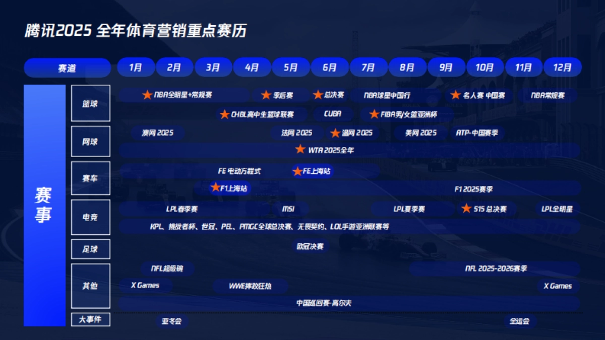 2025腾讯体育营销手册_第10页