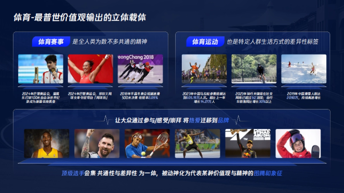 2025腾讯体育营销手册_第2页