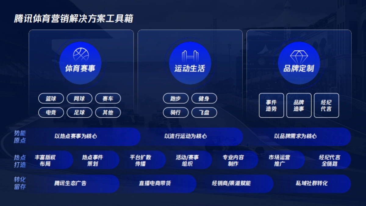 2025腾讯体育营销手册_第4页