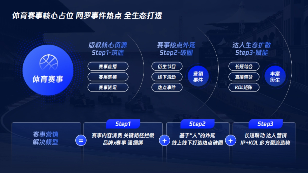 2025腾讯体育营销手册_第6页
