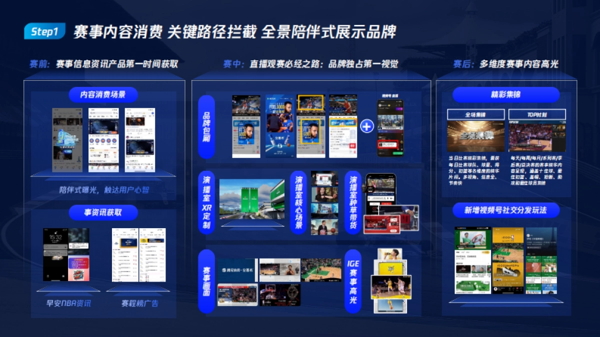 2025腾讯体育营销手册_第7页