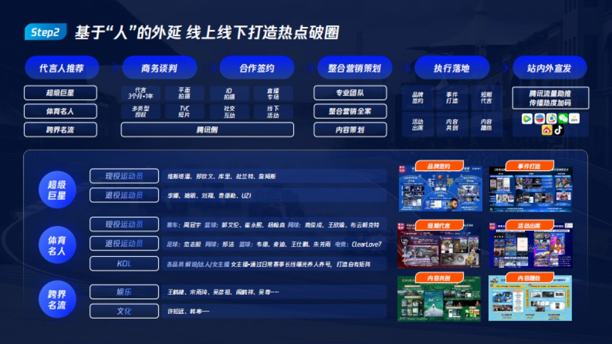 2025腾讯体育营销手册_第8页