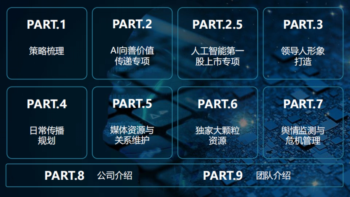 人工智能科技公司年度品牌公关传播年框服务项目_第2页