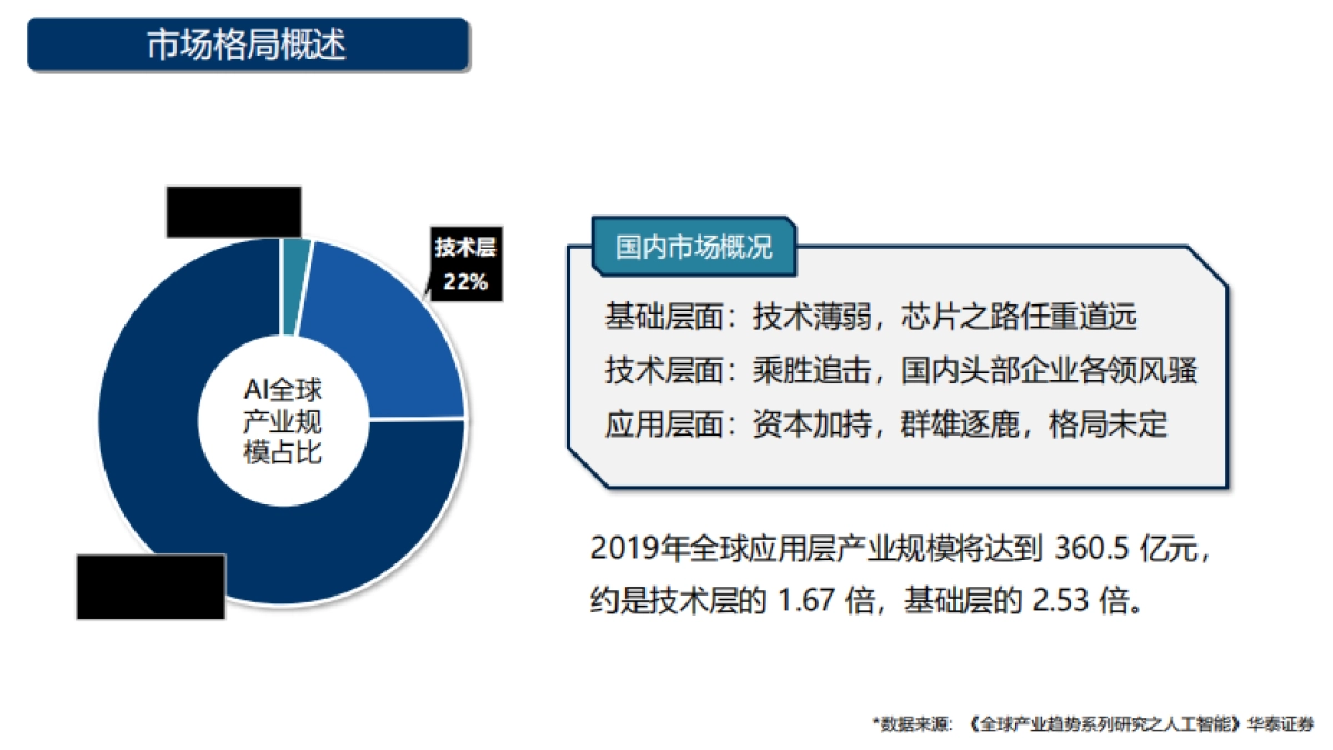 人工智能科技公司年度品牌公关传播年框服务项目_第5页