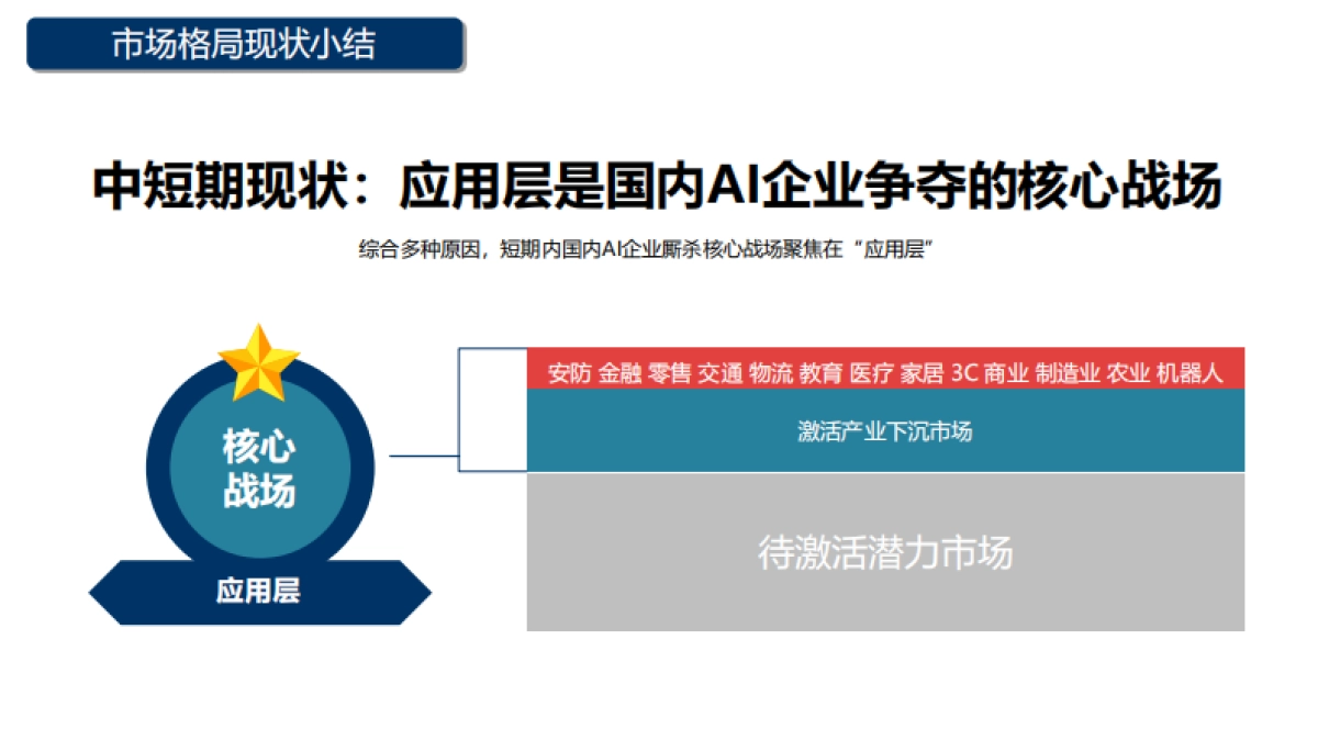 人工智能科技公司年度品牌公关传播年框服务项目_第7页