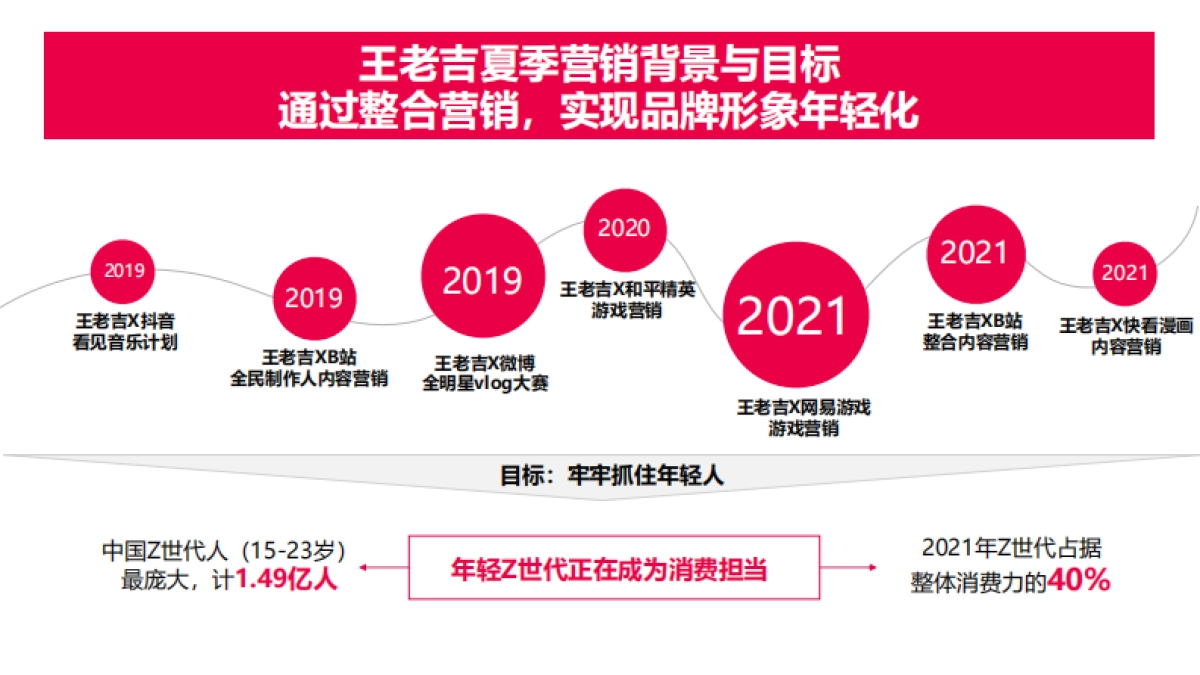 王老吉夏日整合营销_第4页