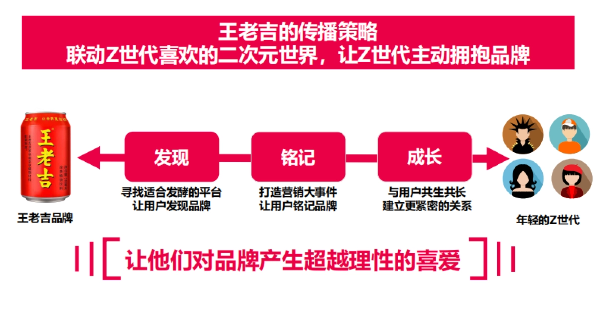 王老吉夏日整合营销_第9页