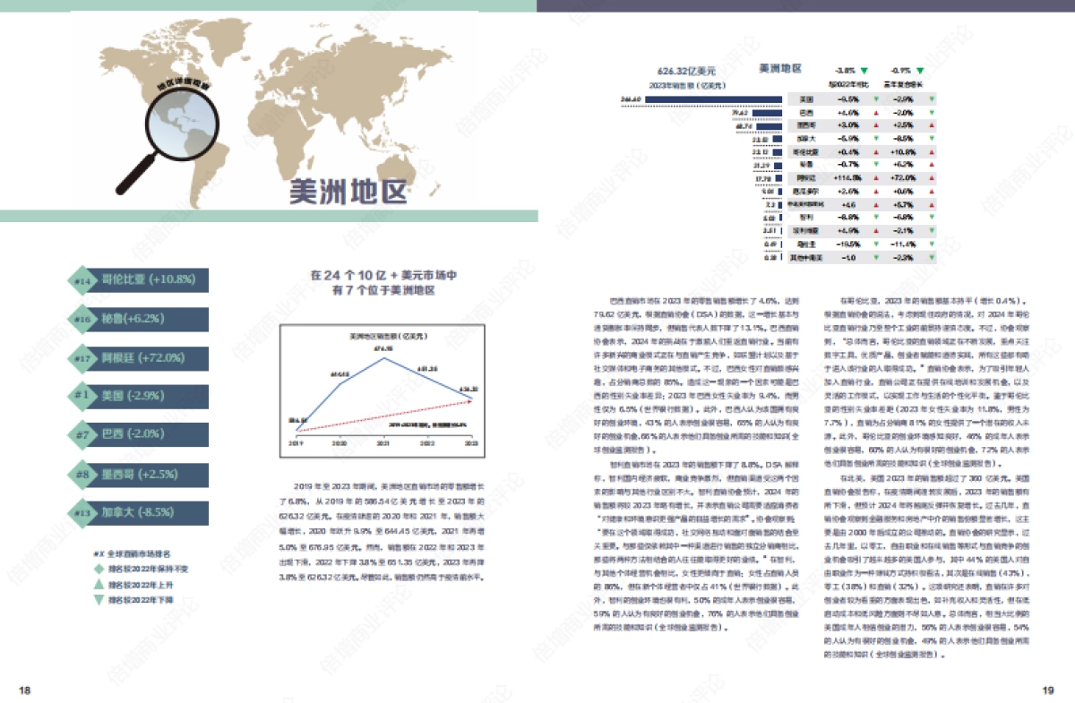 2023年全球直销年度数据报告_第10页