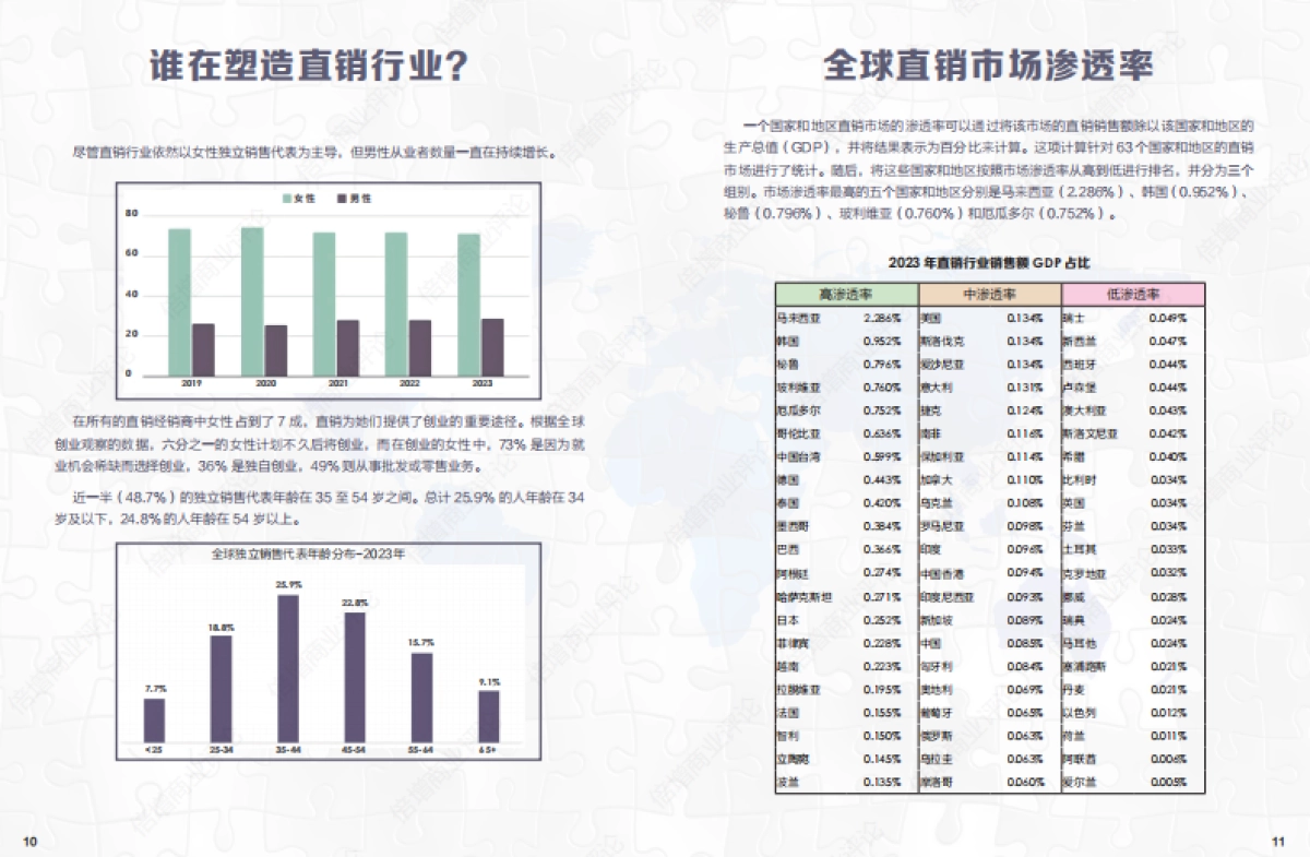 2023年全球直销年度数据报告_第6页