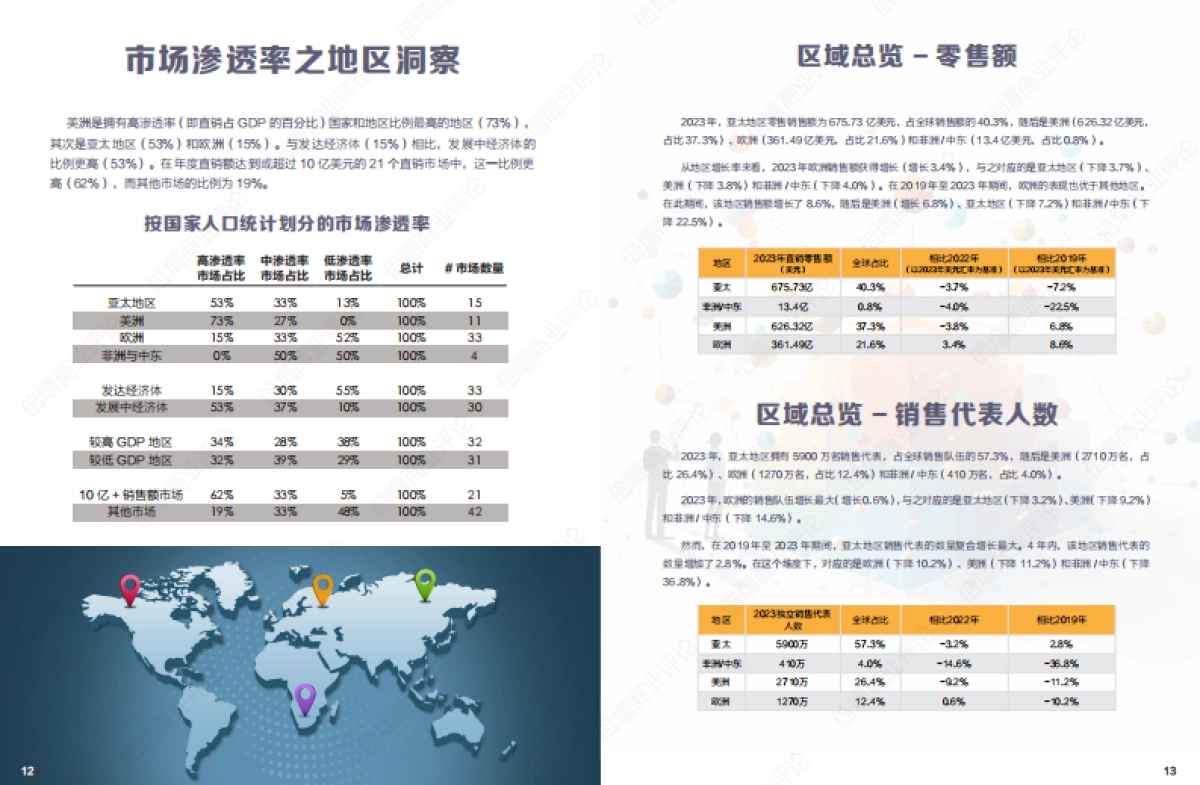 2023年全球直销年度数据报告_第7页