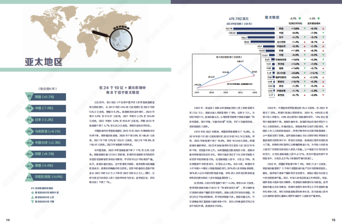 2023年全球直销年度数据报告_第8页