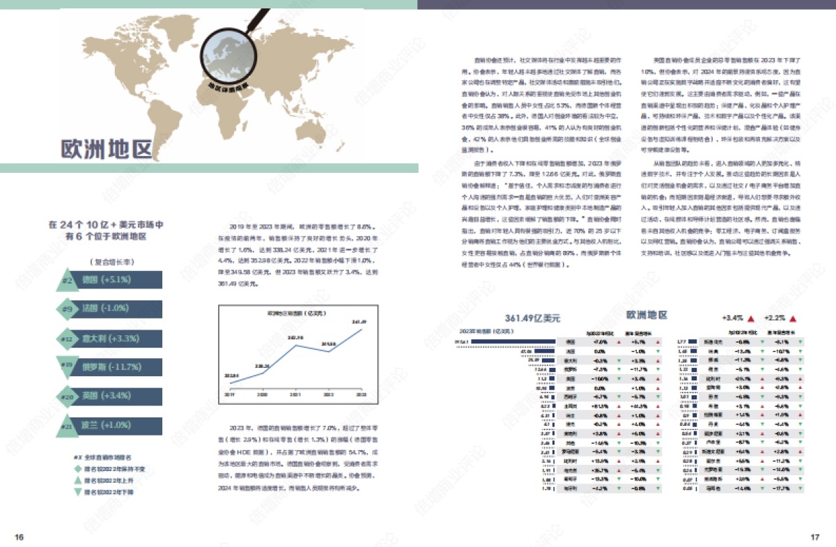 2023年全球直销年度数据报告_第9页