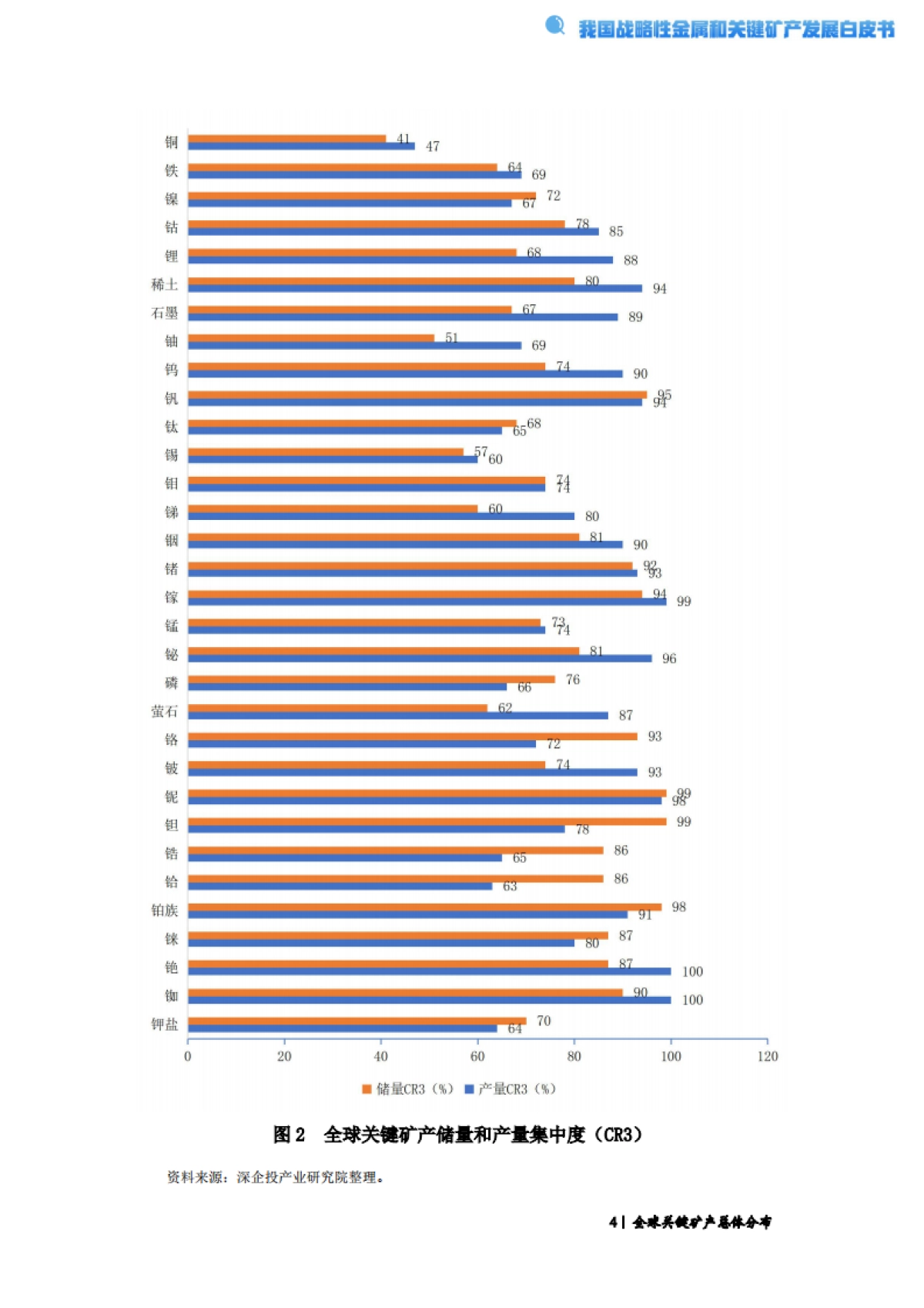 2024经济观察系列：我国战略性金属和关键矿产发展白皮书_第7页