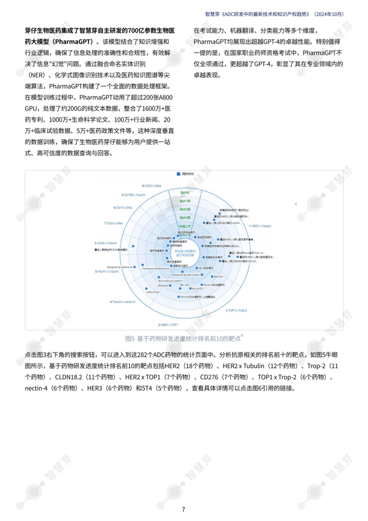 2024年ADC研发中的最新技术和知识产权趋势报告_第7页