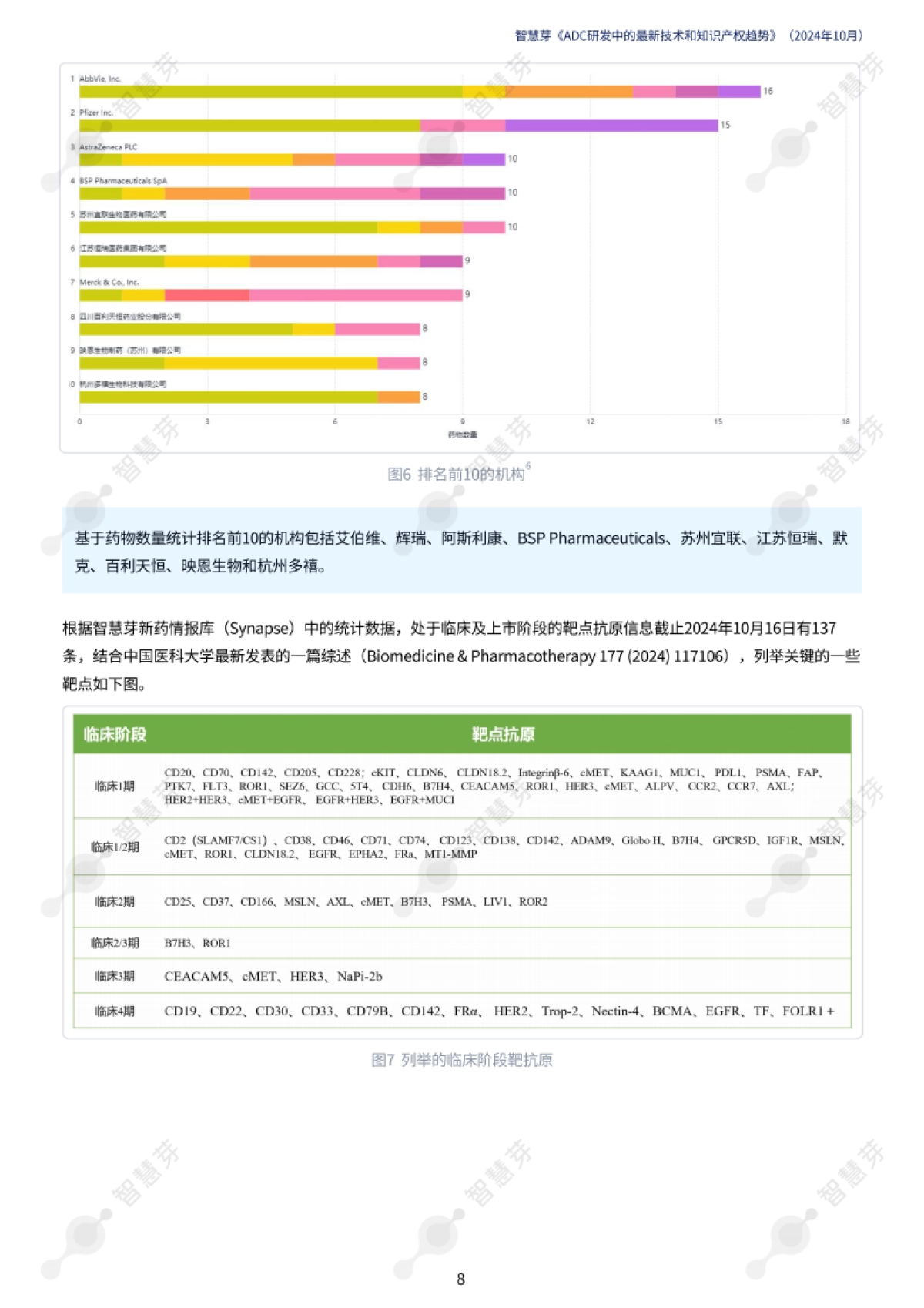 2024年ADC研发中的最新技术和知识产权趋势报告_第8页