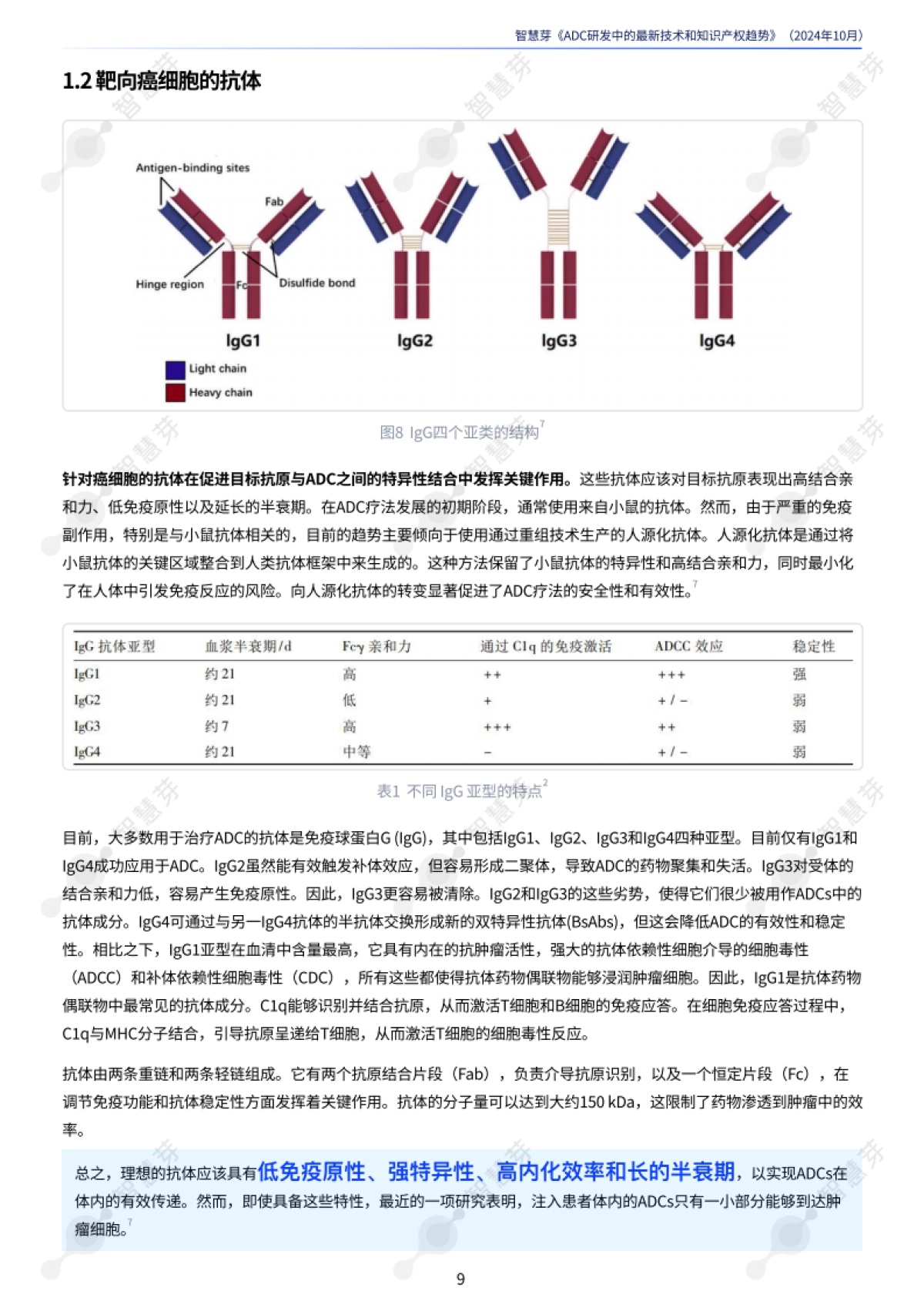 2024年ADC研发中的最新技术和知识产权趋势报告_第9页