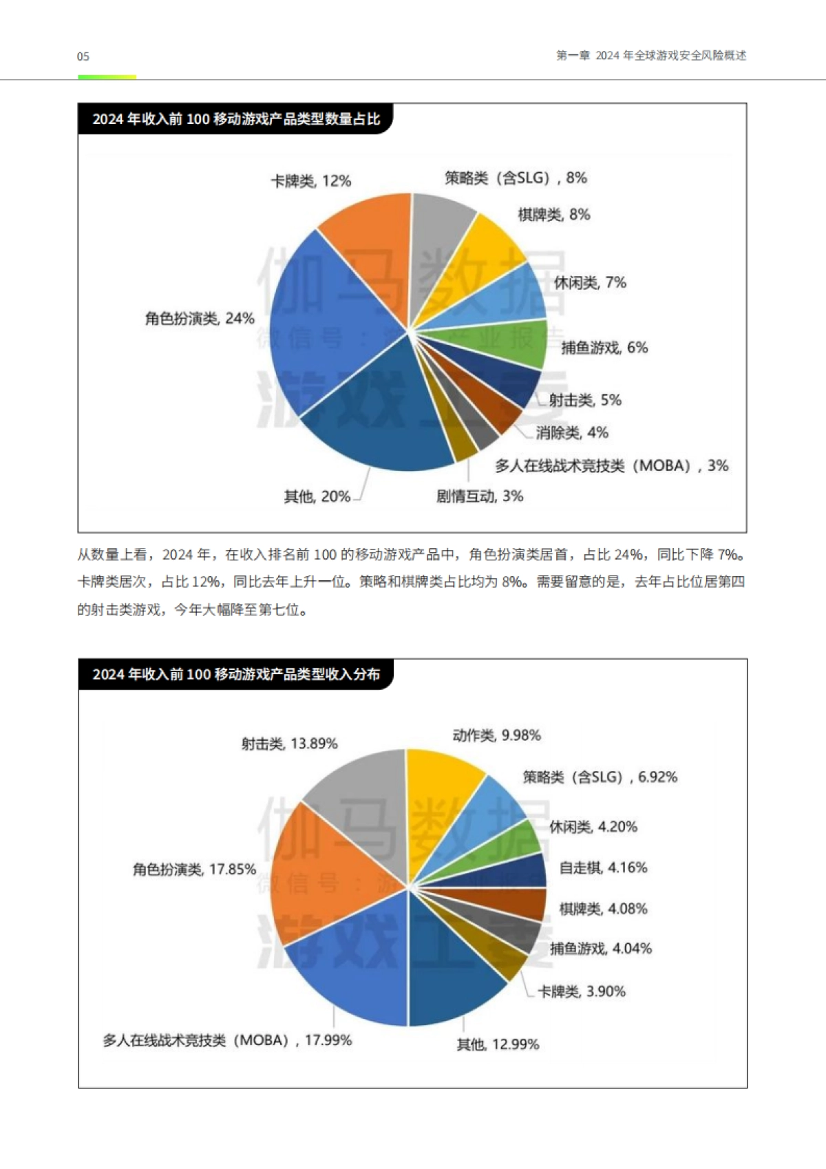 2024年度游戏安全观察与实践报告_第6页