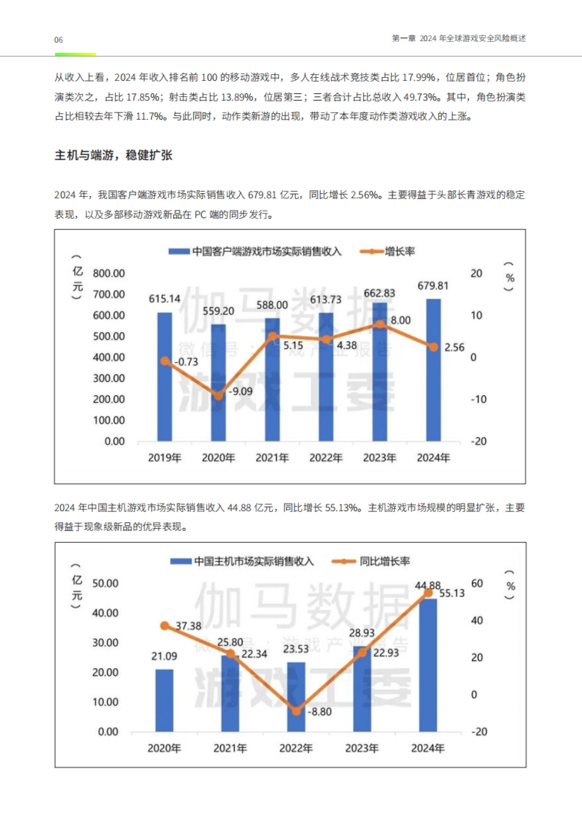 2024年度游戏安全观察与实践报告_第7页