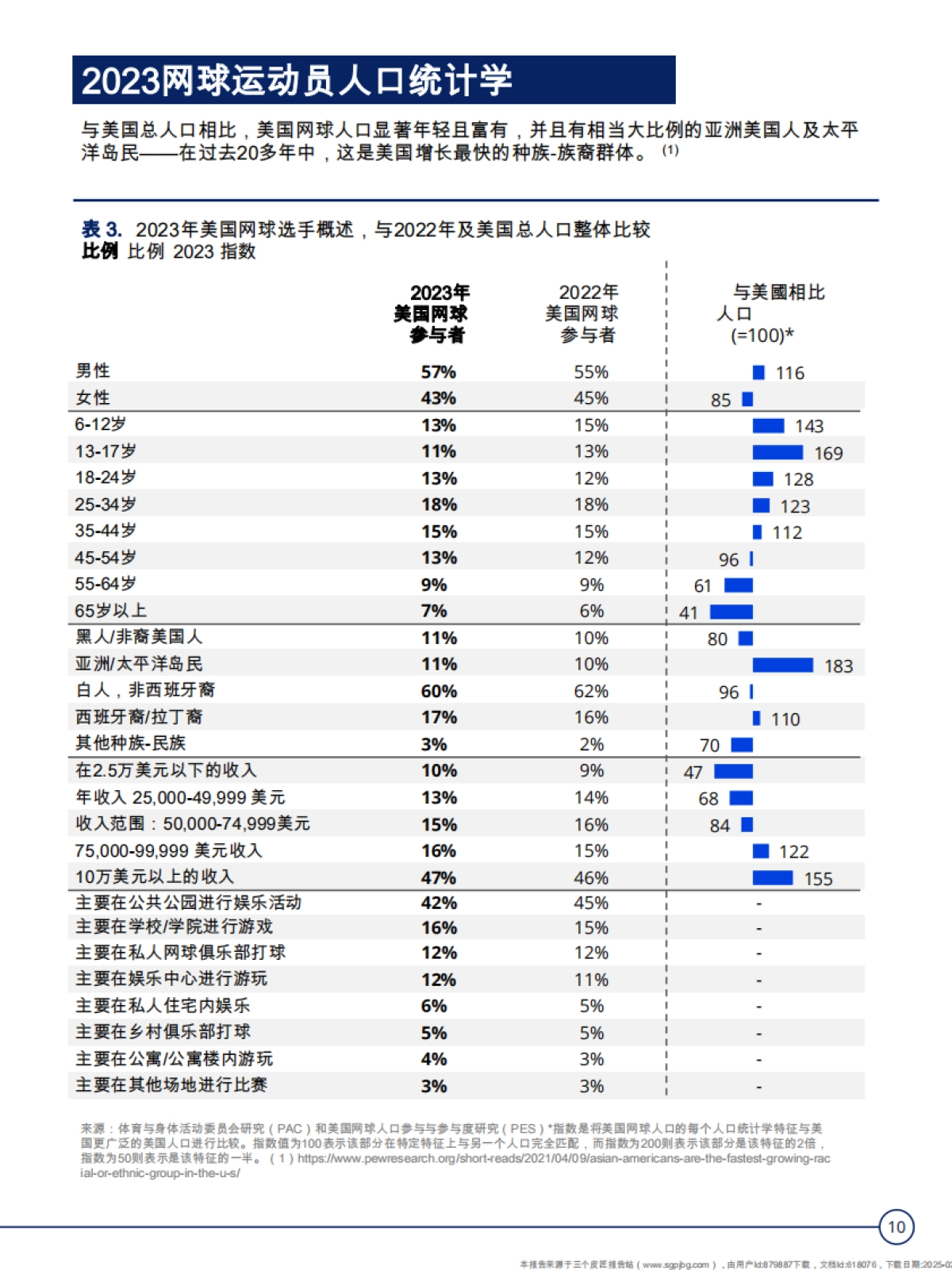 2024年美国网球参与情况的2023年数据概述_第10页