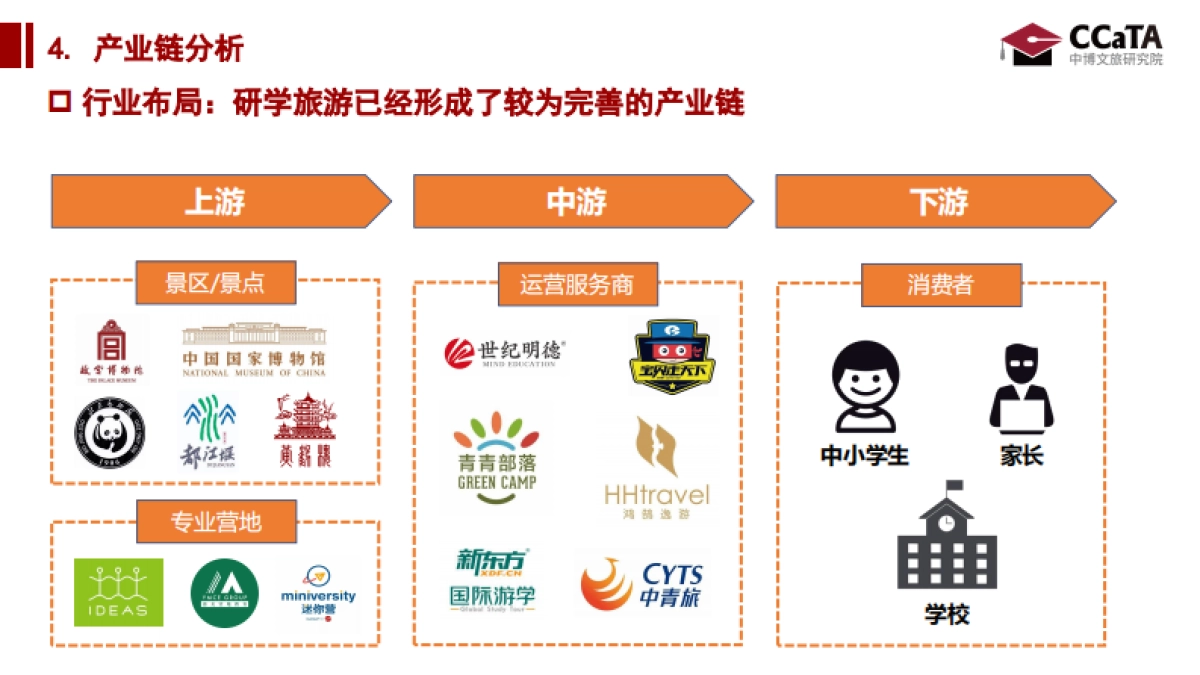 2024年研学旅游洞察研究报告_第10页