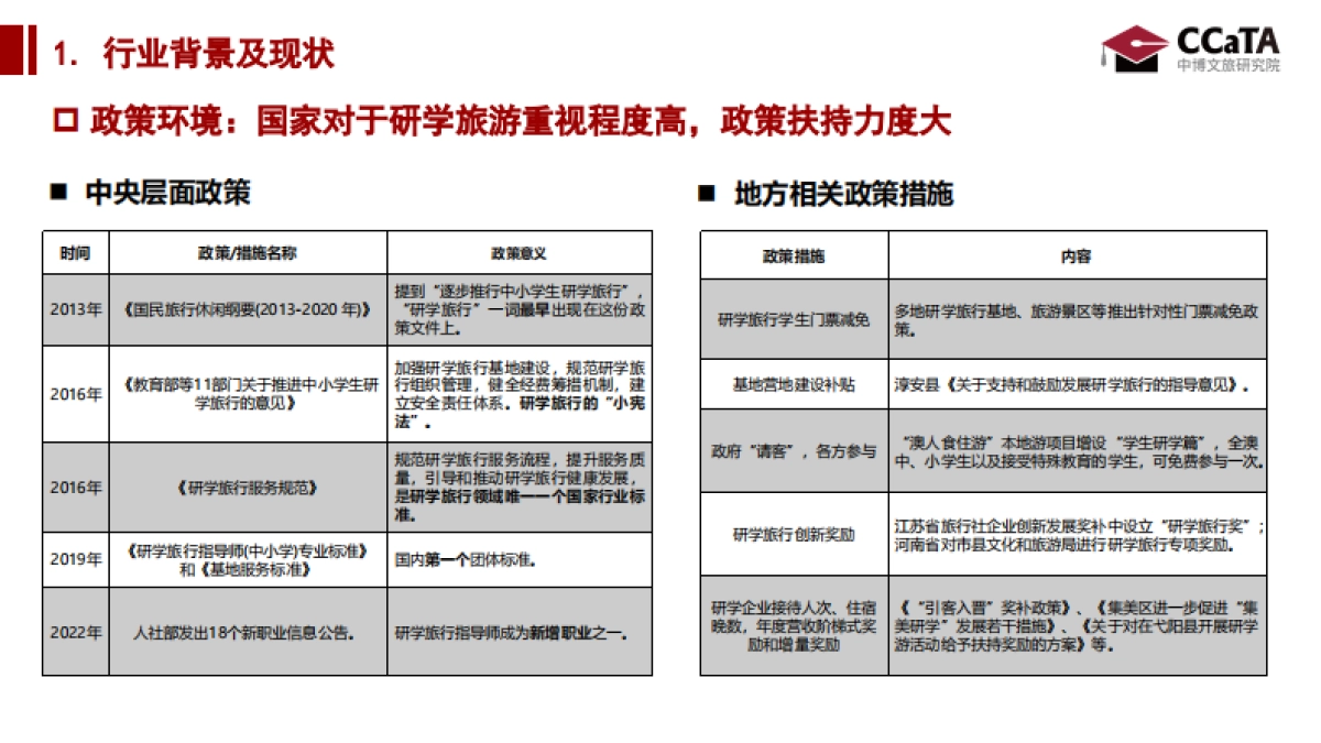 2024年研学旅游洞察研究报告_第5页