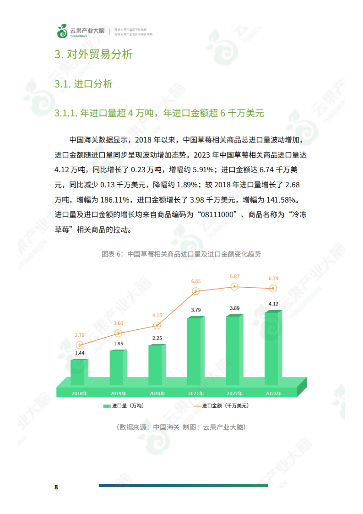 2024年中国草莓产业数据分析简报_第10页