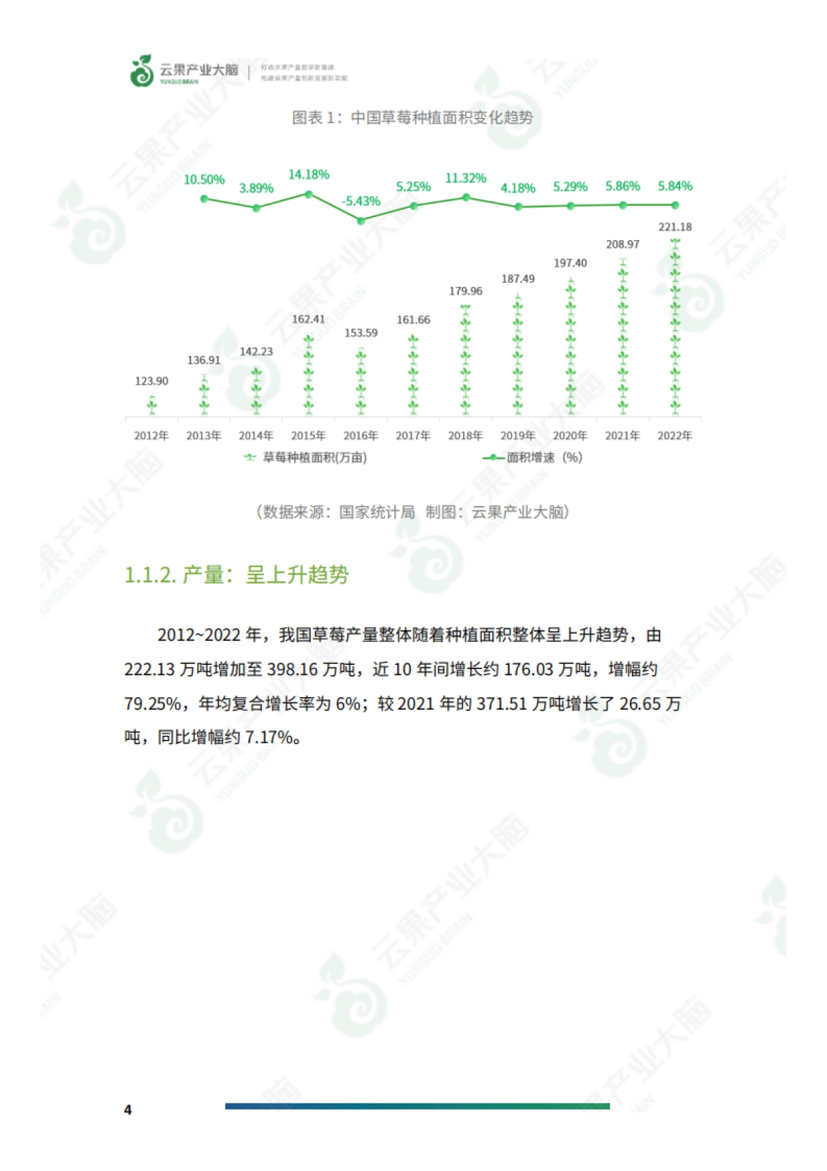 2024年中国草莓产业数据分析简报_第6页