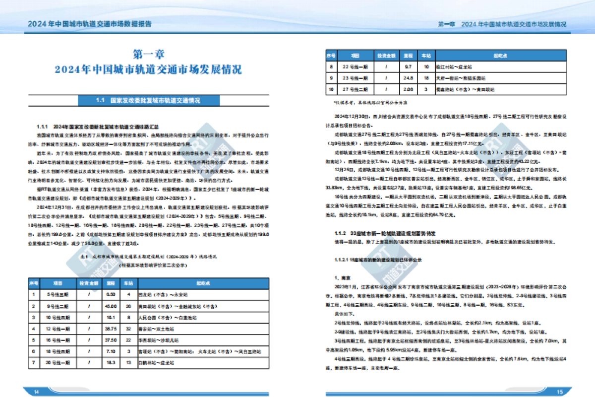 2024年中国城市轨道交通市场数据报告_第9页
