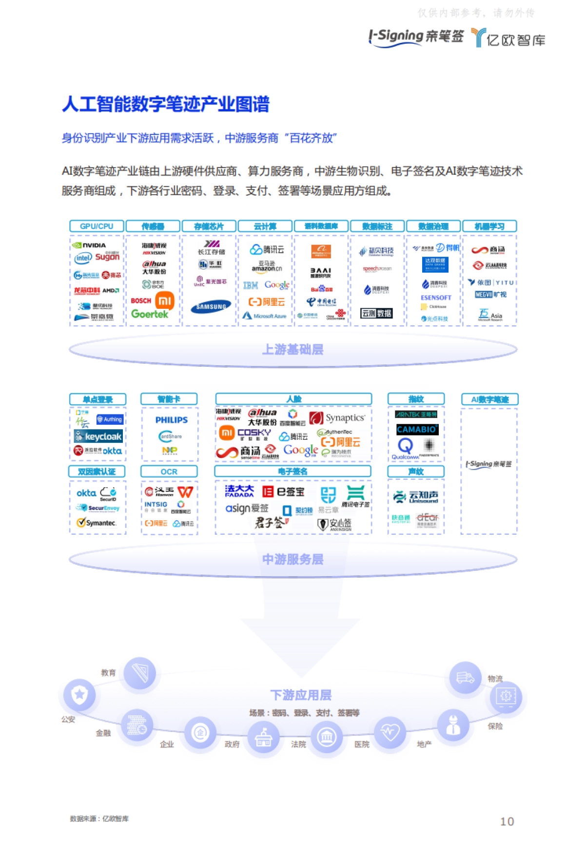 2024人工智能数字笔迹技术白皮书_第10页
