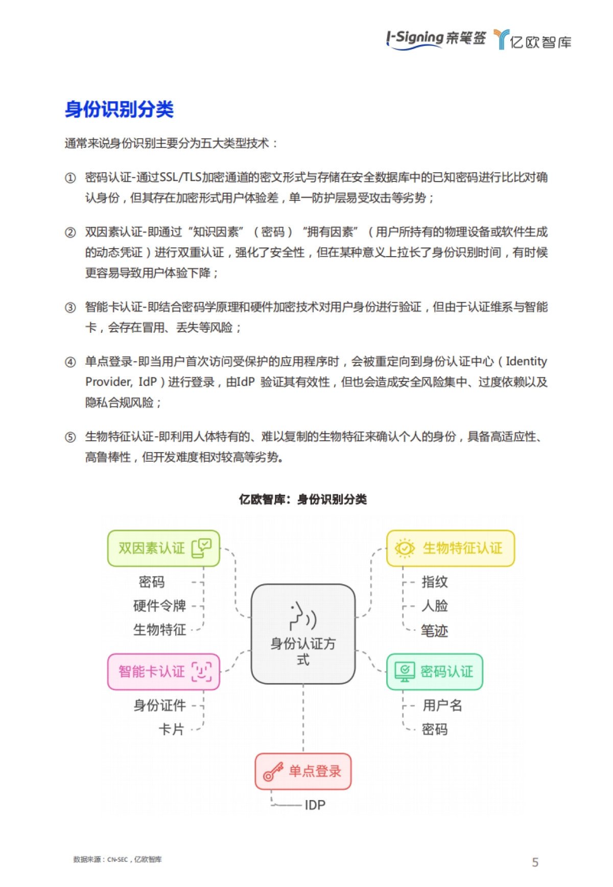 2024人工智能数字笔迹技术白皮书_第5页