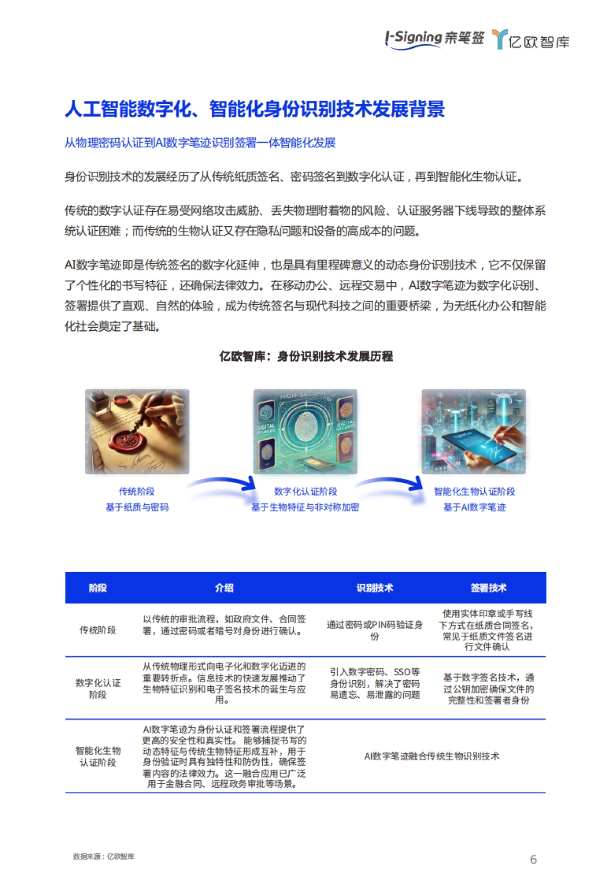 2024人工智能数字笔迹技术白皮书_第6页