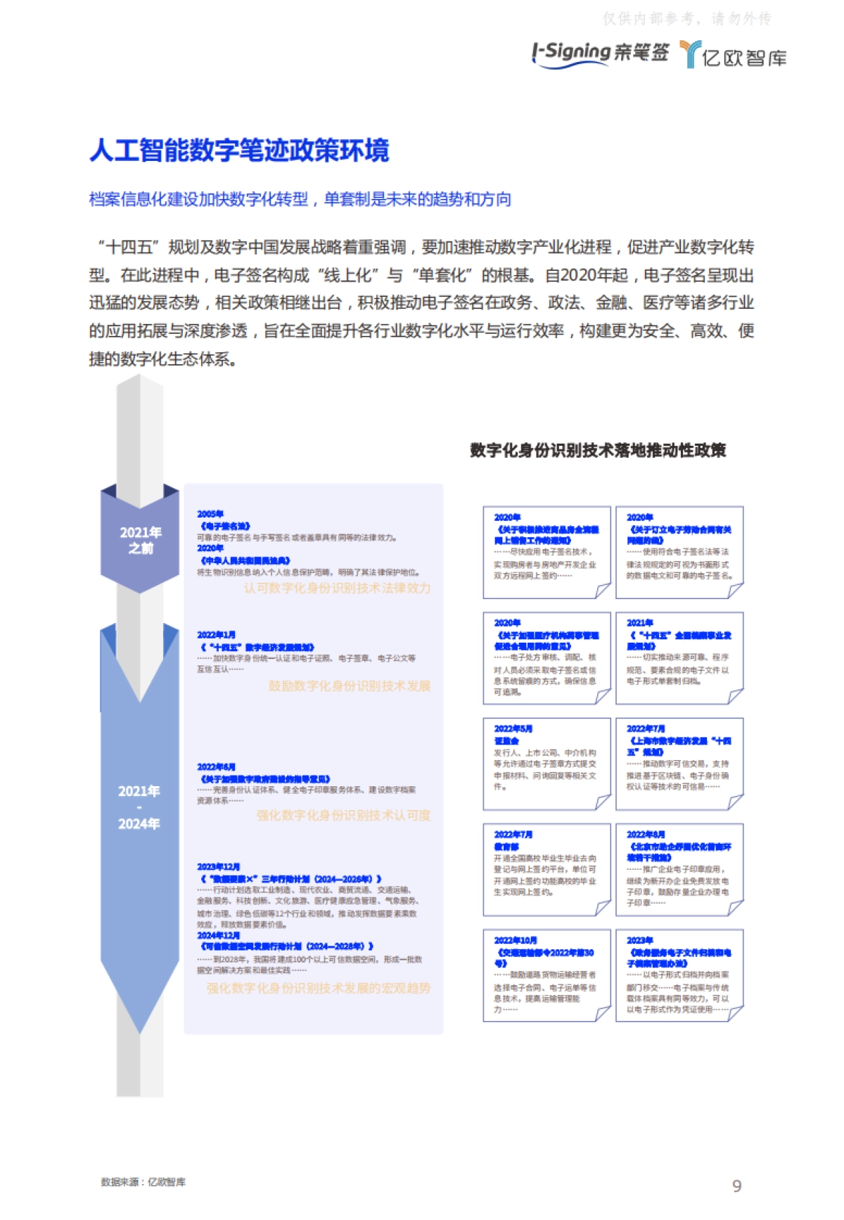 2024人工智能数字笔迹技术白皮书_第9页