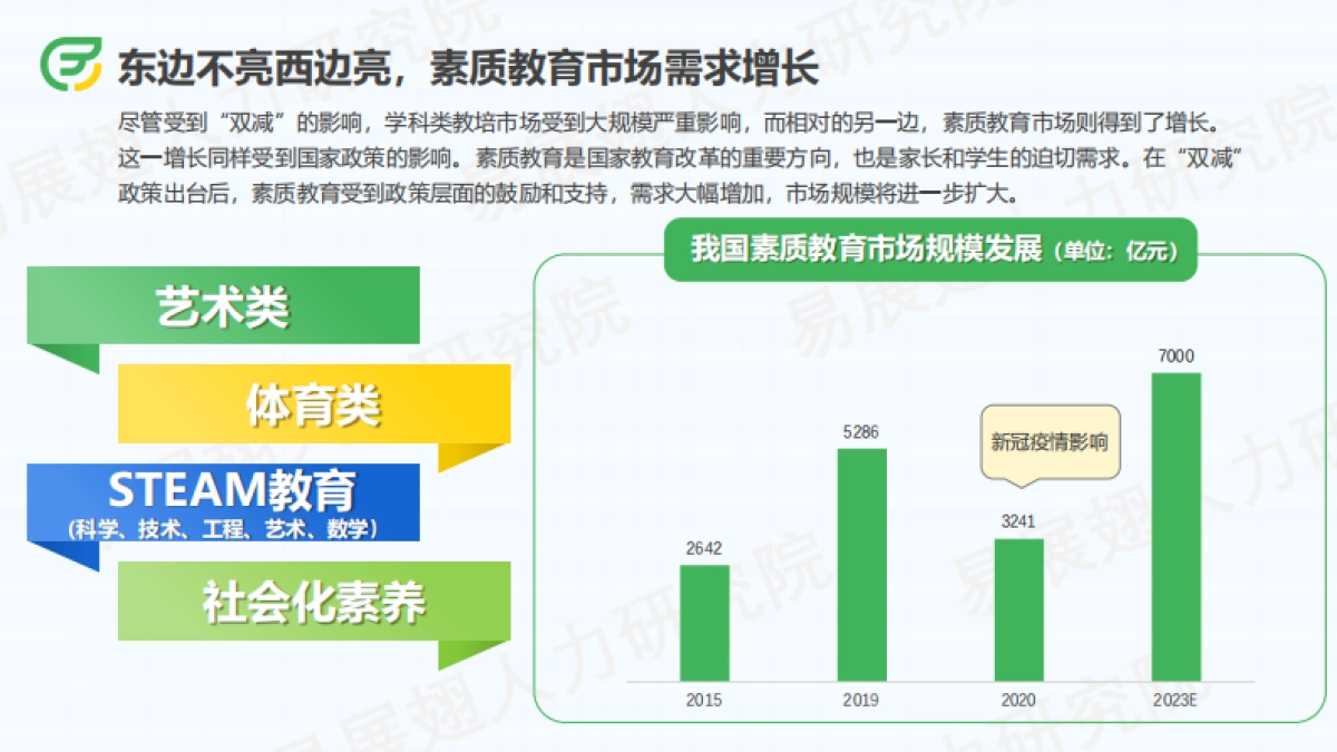 2024上半年教育行业招聘报告_第10页