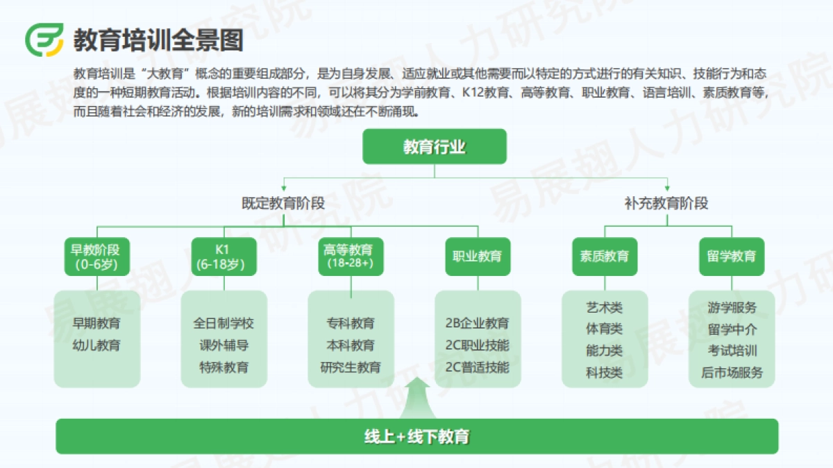 2024上半年教育行业招聘报告_第5页