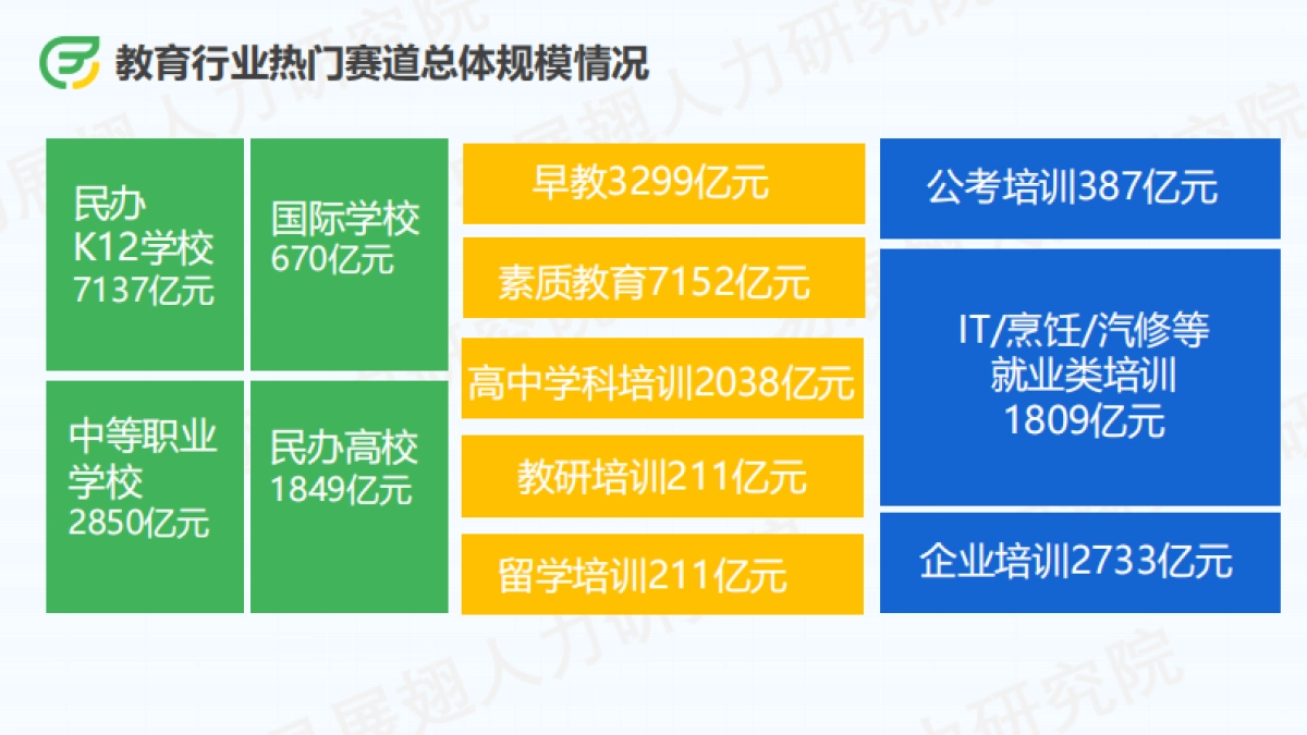 2024上半年教育行业招聘报告_第6页