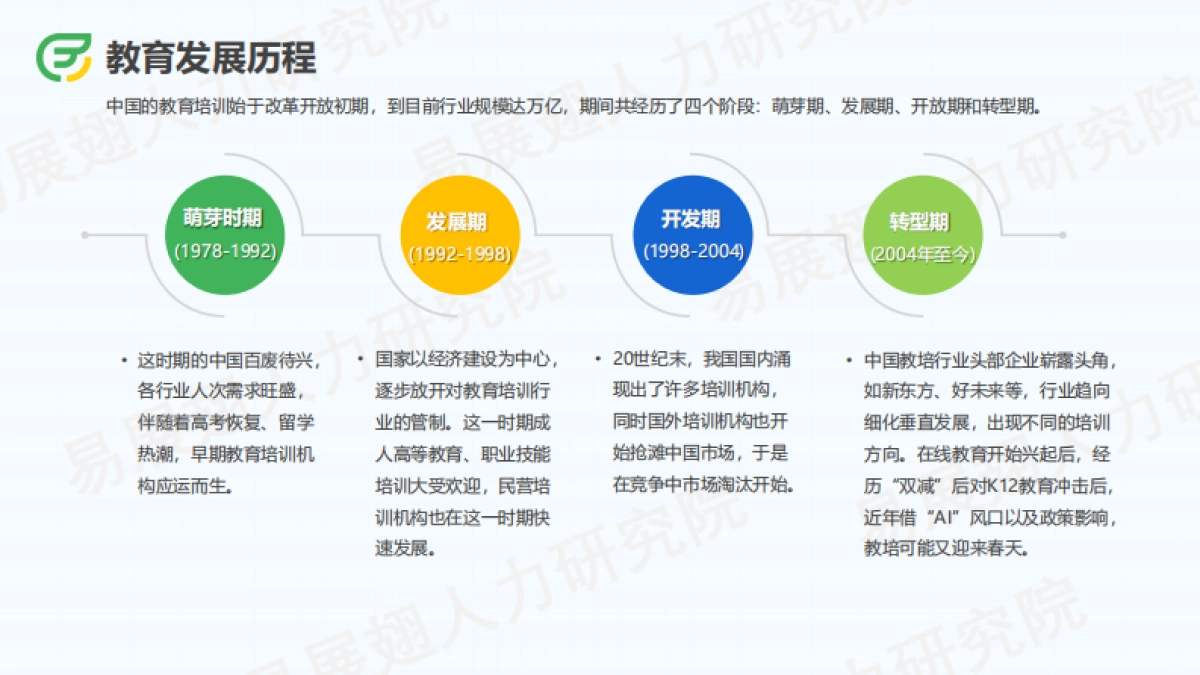 2024上半年教育行业招聘报告_第7页