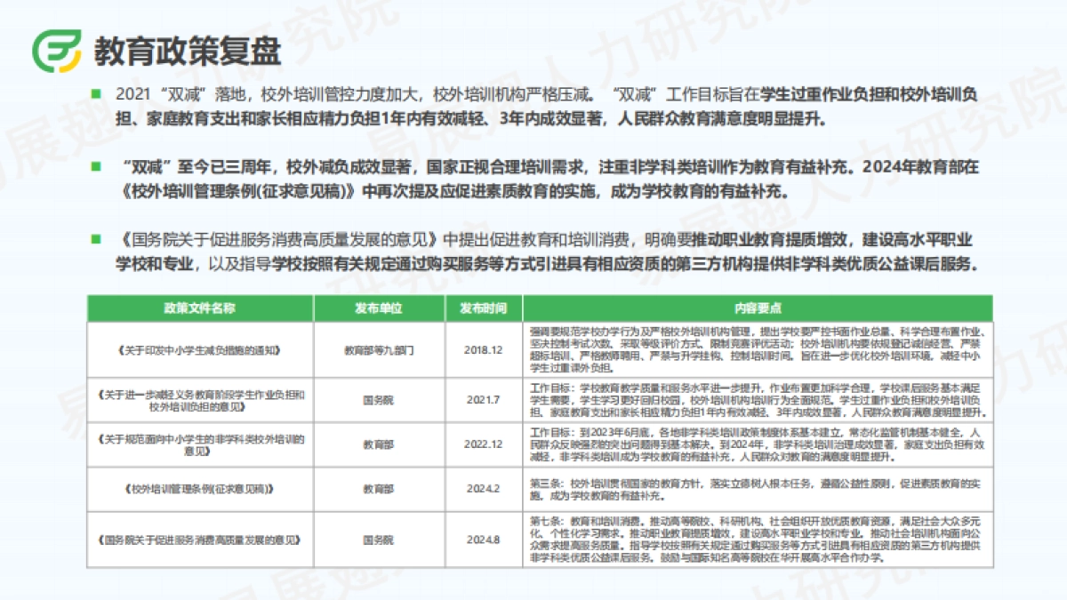2024上半年教育行业招聘报告_第8页