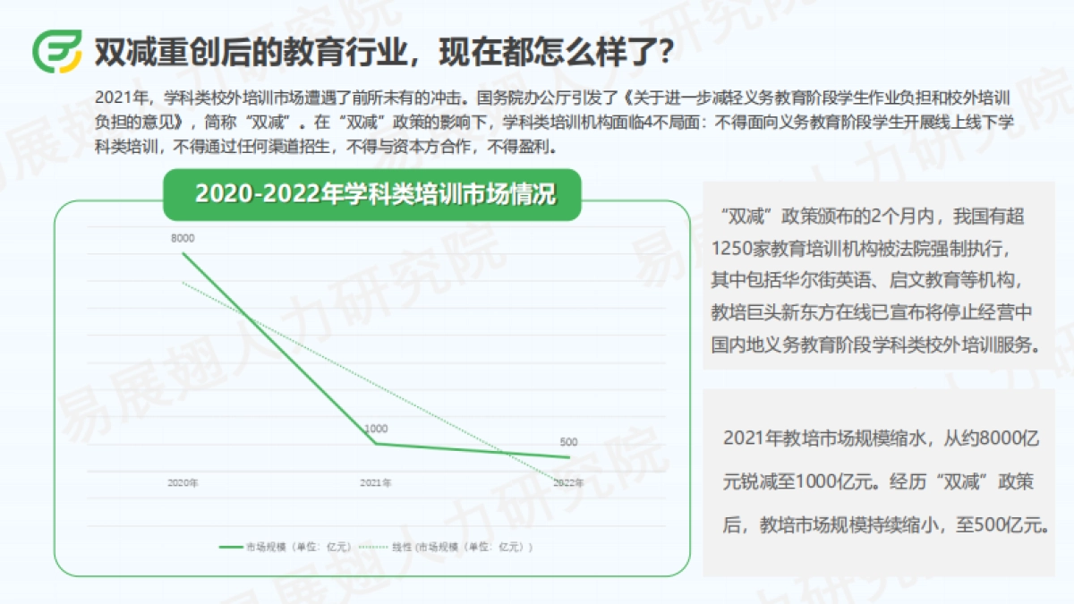 2024上半年教育行业招聘报告_第9页