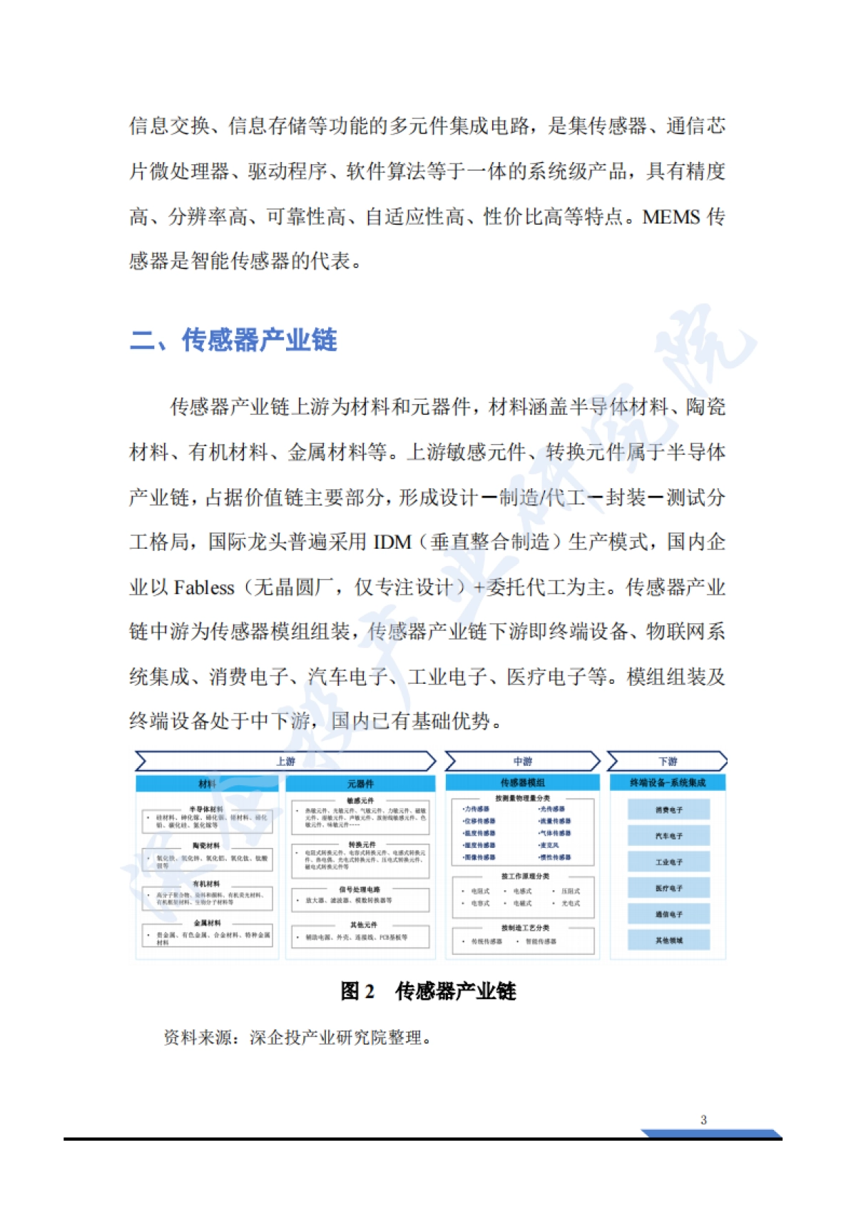 2025传感器产业研究-全球传感器细分市场格局与国产替代突围院_第10页